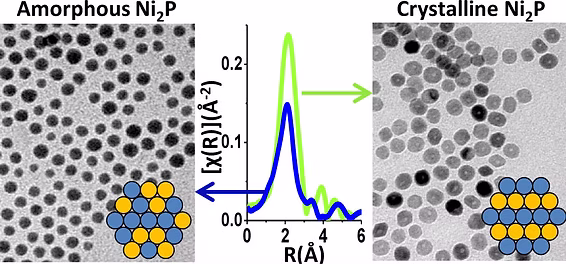 Graphical abstract for colloidal Au–Co–Fe nanoparticles publication