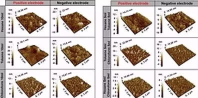 Graphical abstract for colloidal Au–Co–Fe nanoparticles publication