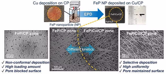 Graphical abstract for colloidal Au–Co–Fe nanoparticles publication