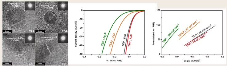 Schematic illustration of post-synthetic nanoparticle surface transformation
