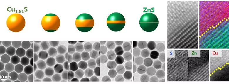 Cation-exchange transformation from copper sulfide to zinc sulfide nanocrystals